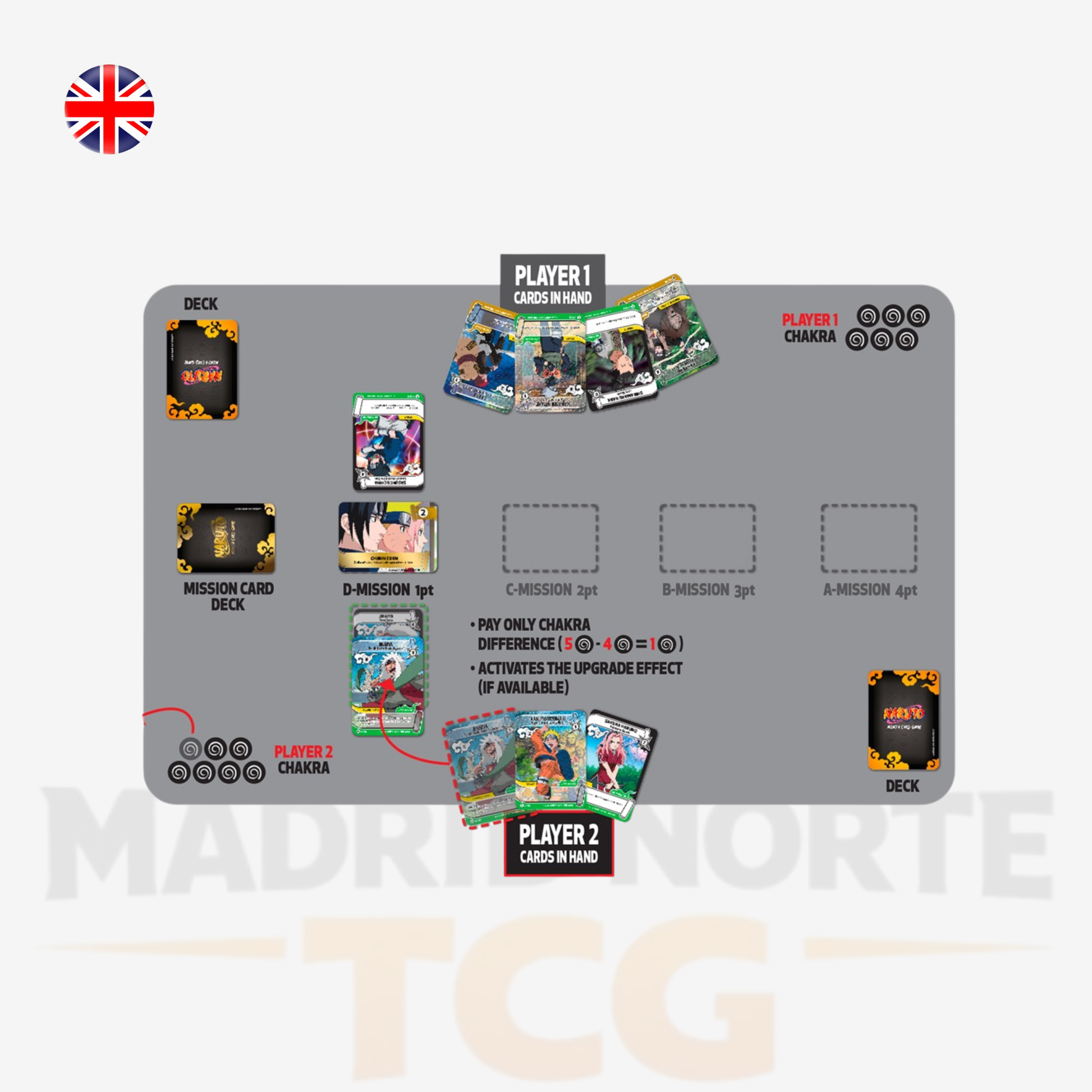 Itachi y Kisame Special Starter Pack en inglés Naruto TCG Konoha Shidō 3